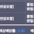 믈브 4.3배 꺼억~